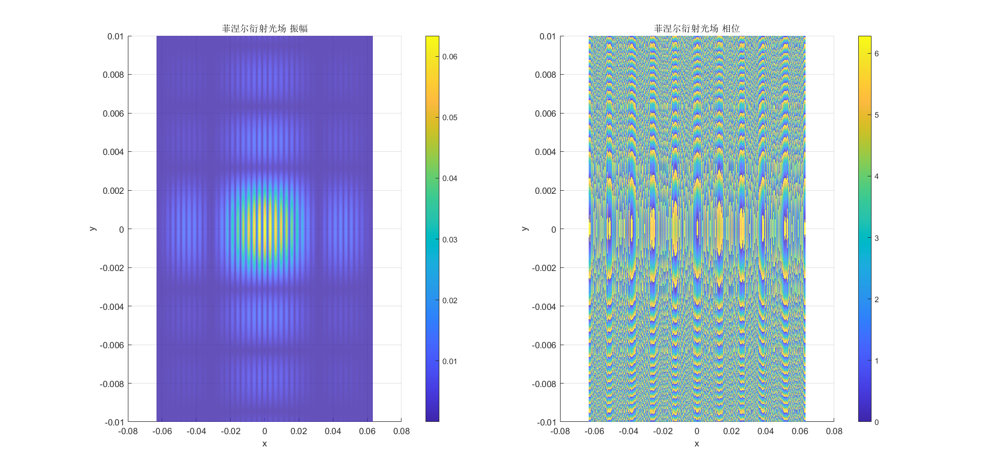 双缝干涉衍射光场