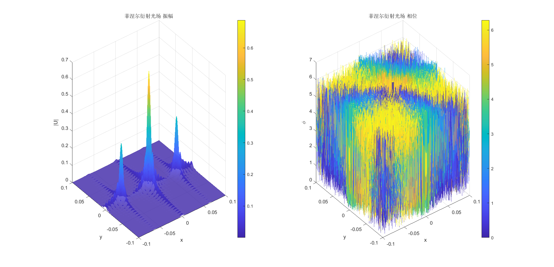 振幅型余弦光栅衍射光场