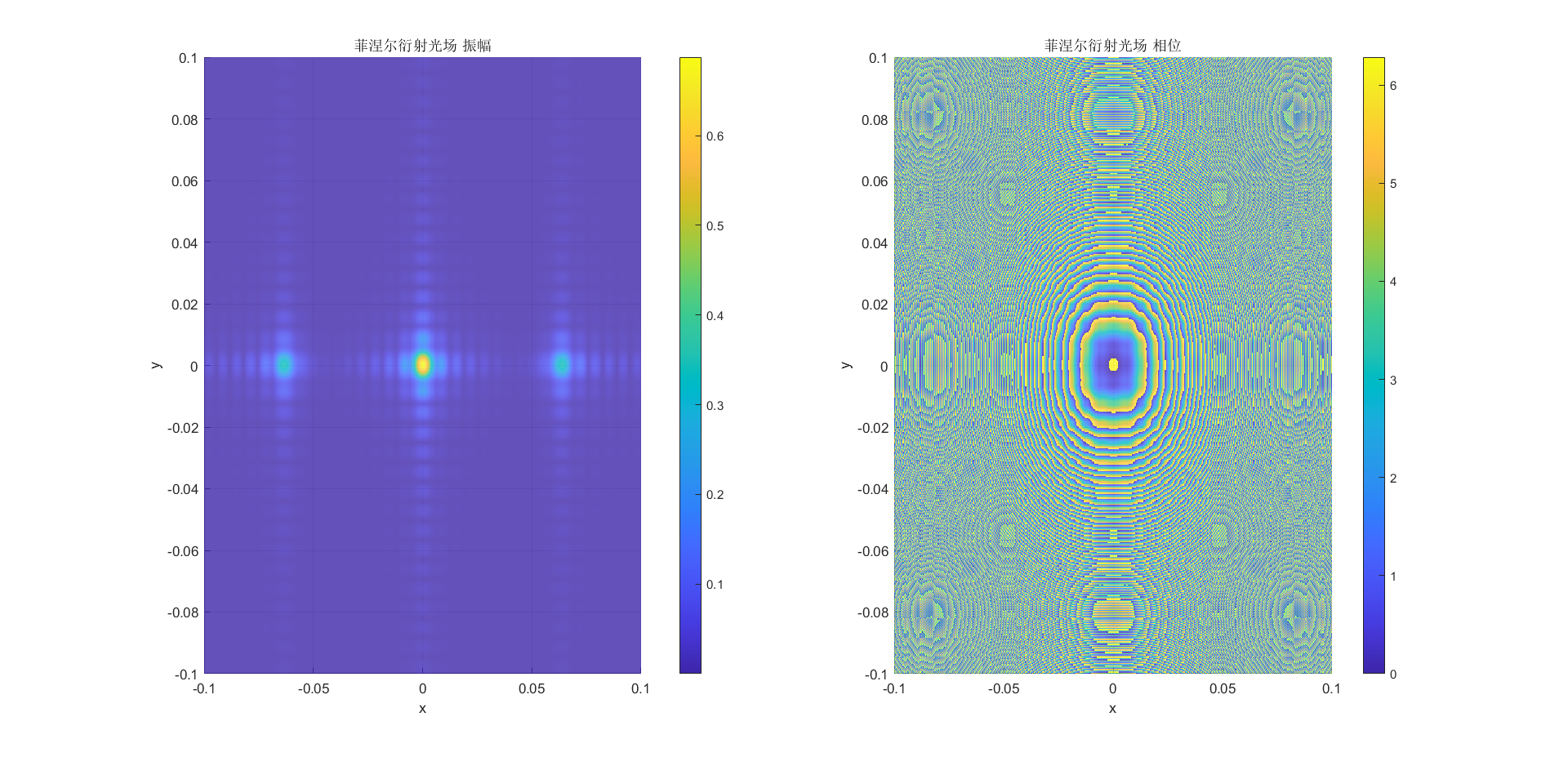 振幅型余弦光栅衍射光场