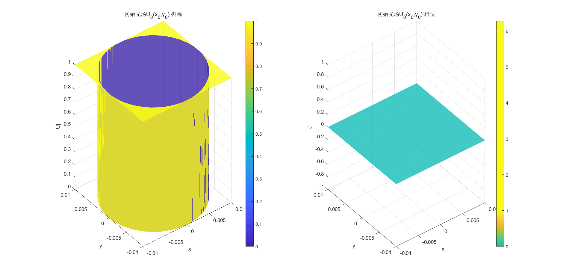 泊松亮斑初始光场